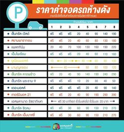 เช็คอัตราค่าที่จอดรถห้างสรรพสินค้าชั้นนำปัจจุบัน หลังลูกค้าบ่นแพงหูฉี่