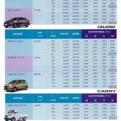 ตารางผ่อน 