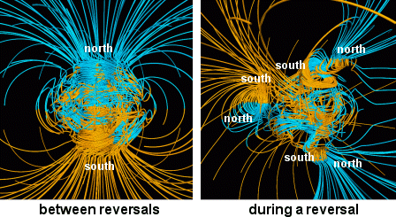 Magnetic Pole Reversal ขั้วแม่เหล็กโลกพลิกด้าน