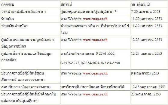 ADMISSIONS 53, ปฏิทิน ADMISSIONS 53, Admissions, แอดมิชชั่น, สอบ