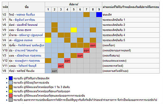 ตารางสรุปการแข่งขัน AF 1