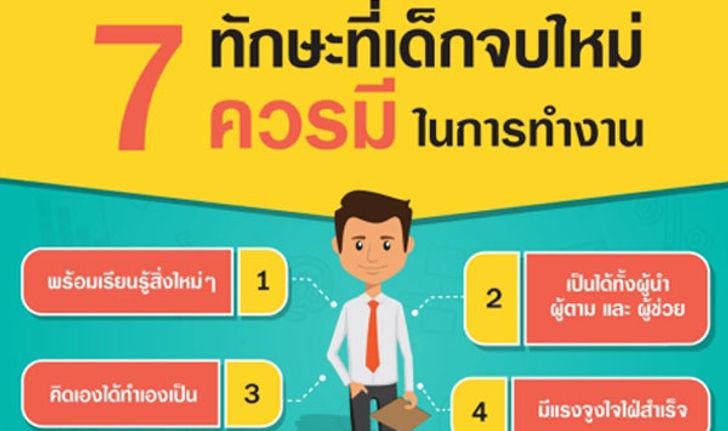 จ๊อบไทยเผย 7 ทักษะที่นักศึกษาจบใหม่ยังขาด