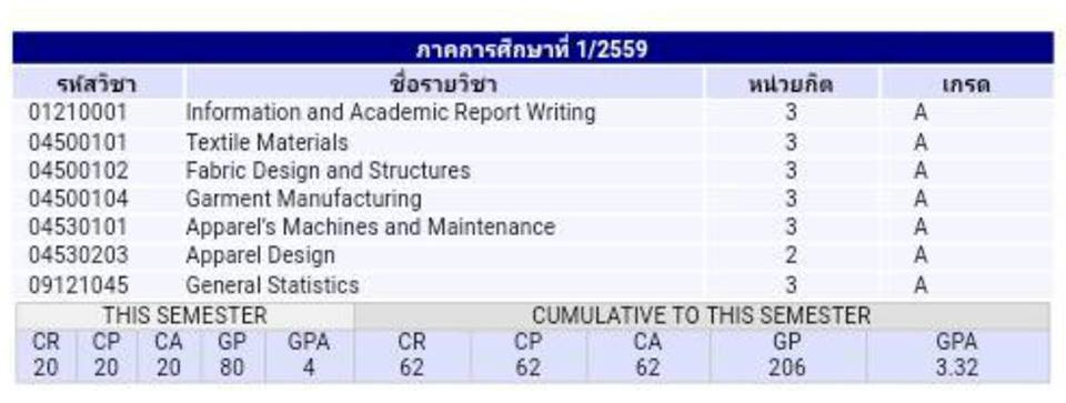 ผลการเรียนของน้องดา