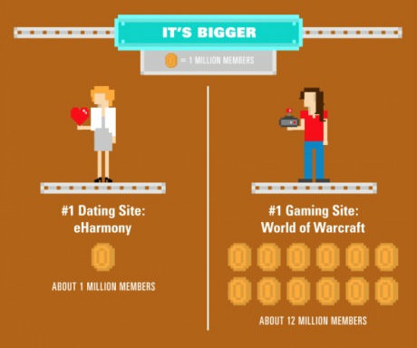 เกมส์ออนไลน์