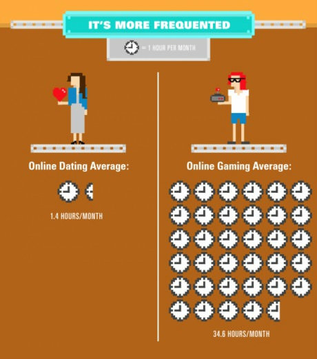 เกมส์ออนไลน์