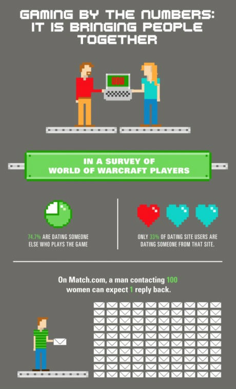 เกมส์ออนไลน์