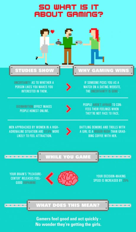 เกมส์ออนไลน์