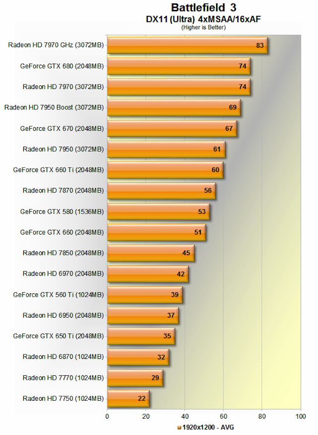 การ์ดจอ