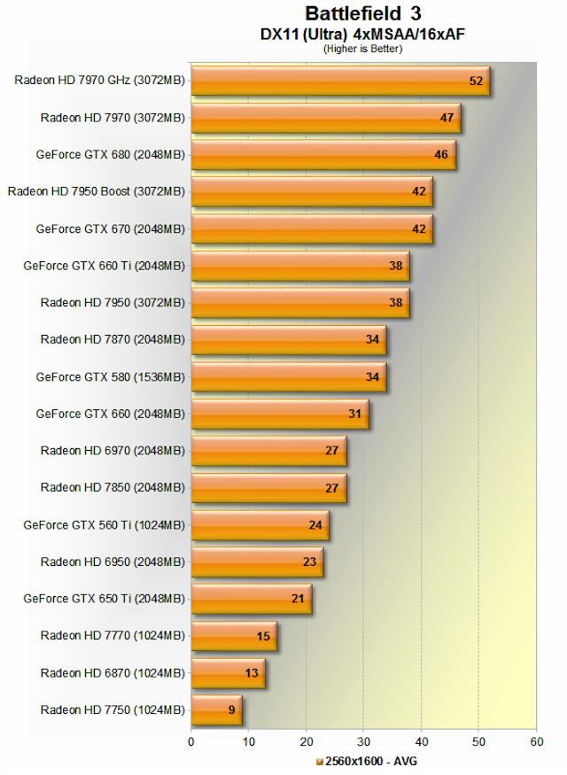 การ์ดจอ
