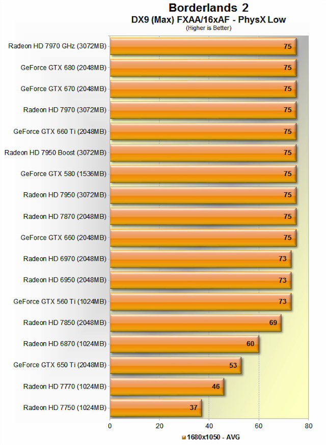 การ์ดจอ