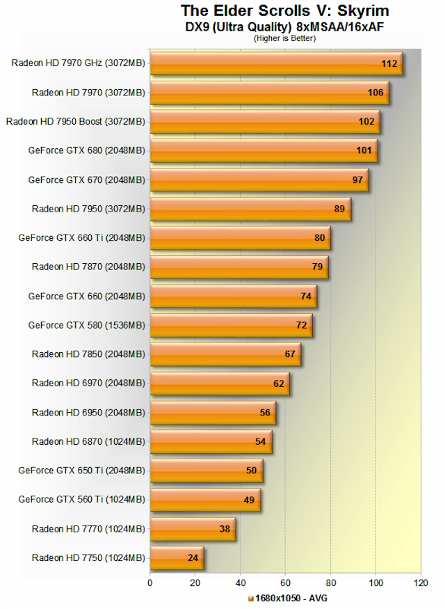 การ์ดจอ