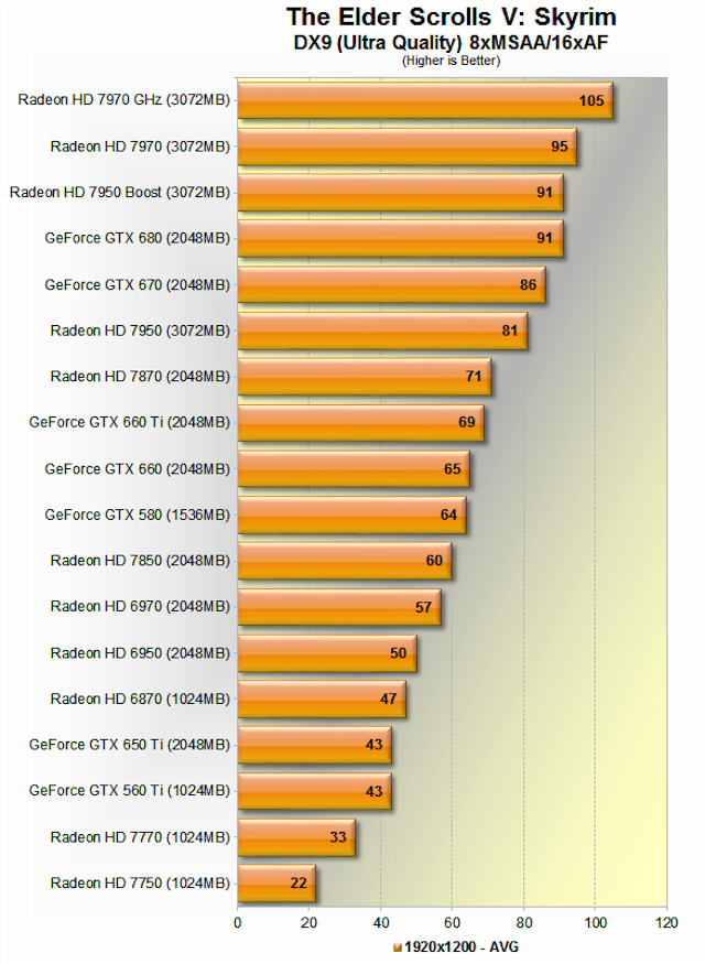 การ์ดจอ