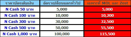 เกมเศรษฐีออนไลน์