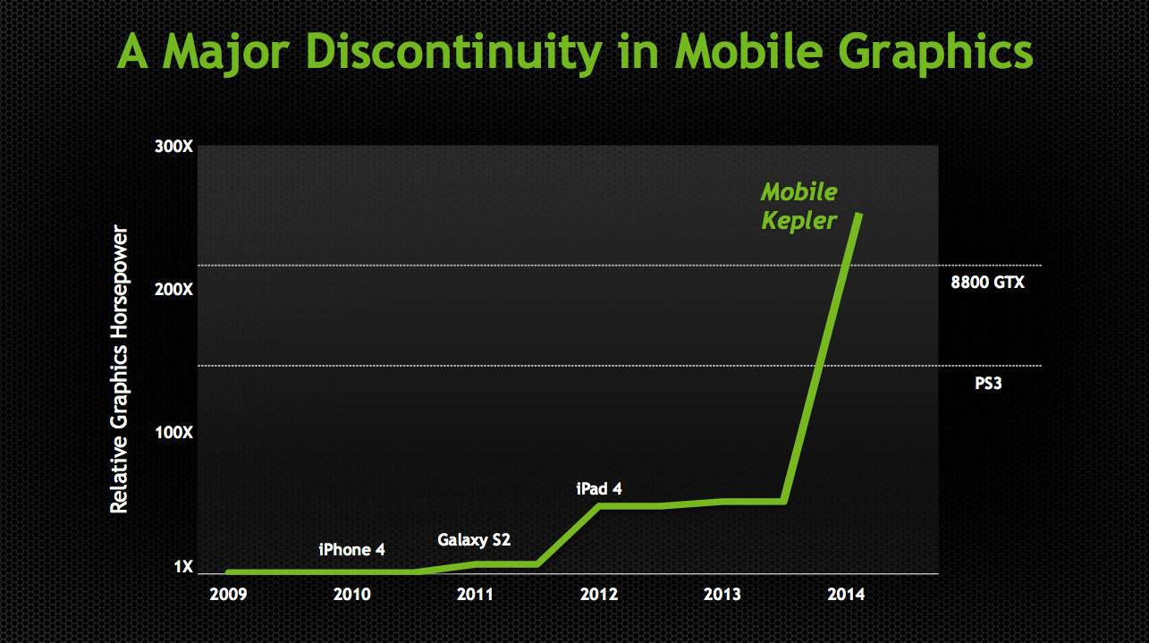 Nvidia Mobile Kepler