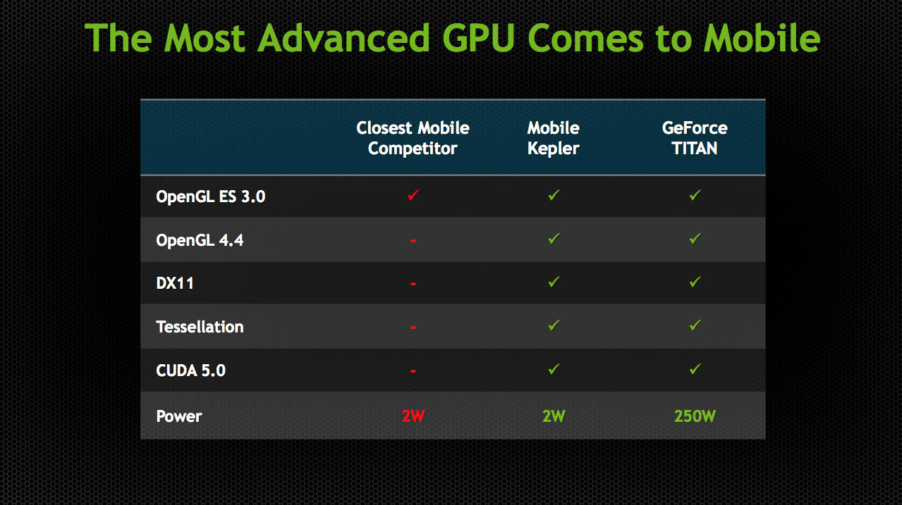 Nvidia Mobile Kepler