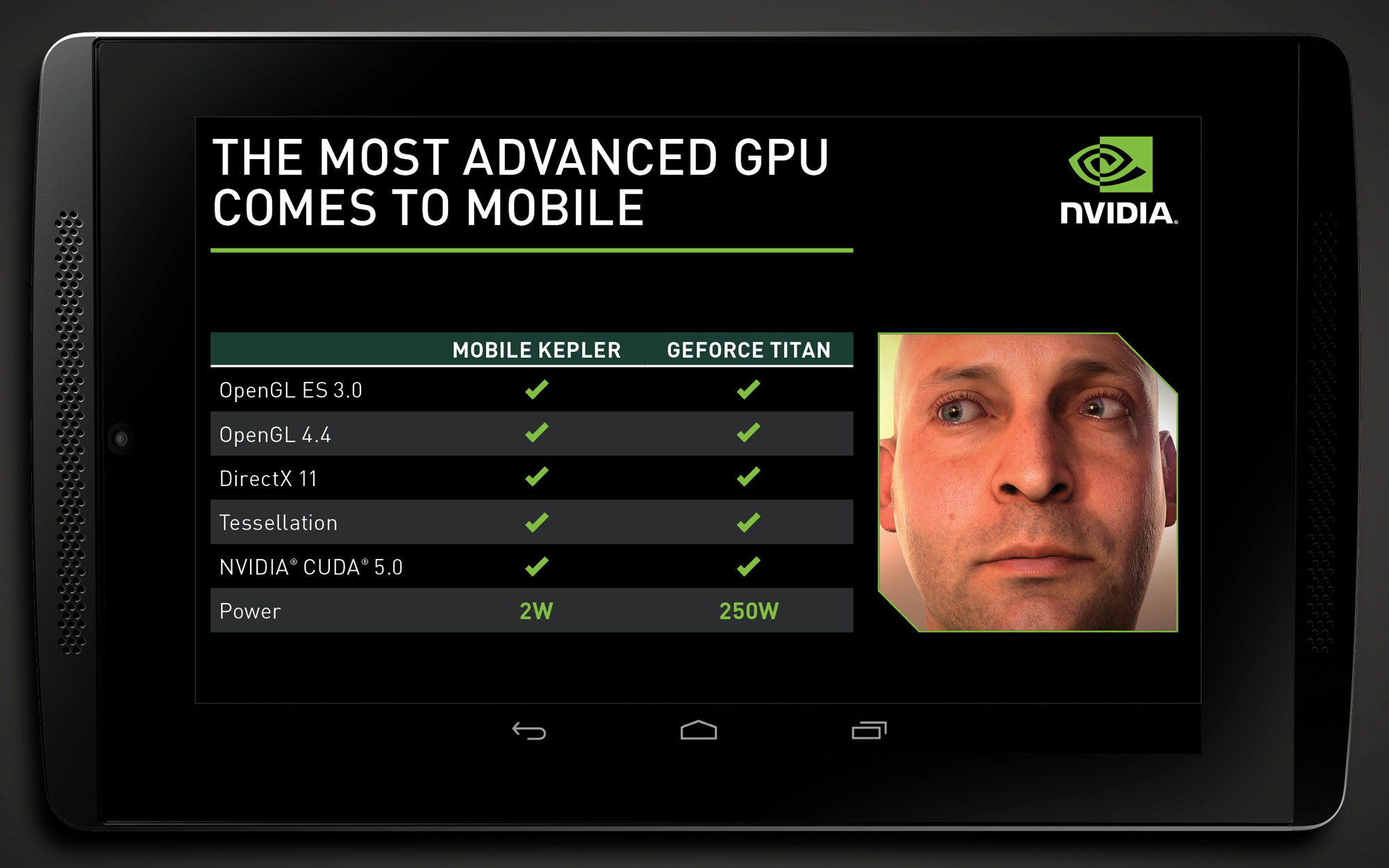 Nvidia Mobile Kepler