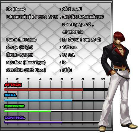 The King of Fighters Online