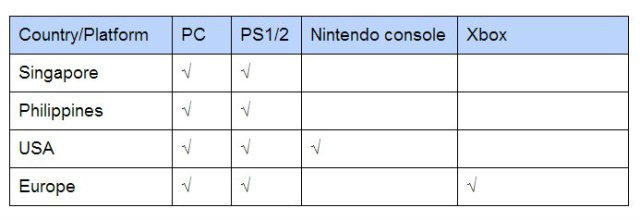 เครื่องเกมส์ เครื่องเกมส์