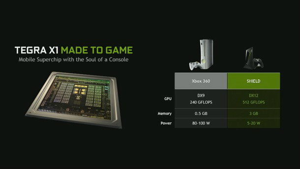 NVIDIA Shield