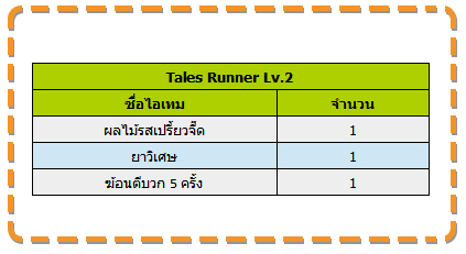 Tales Runner