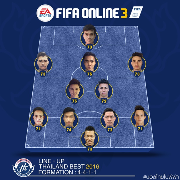 FIFA ONLINE 3
