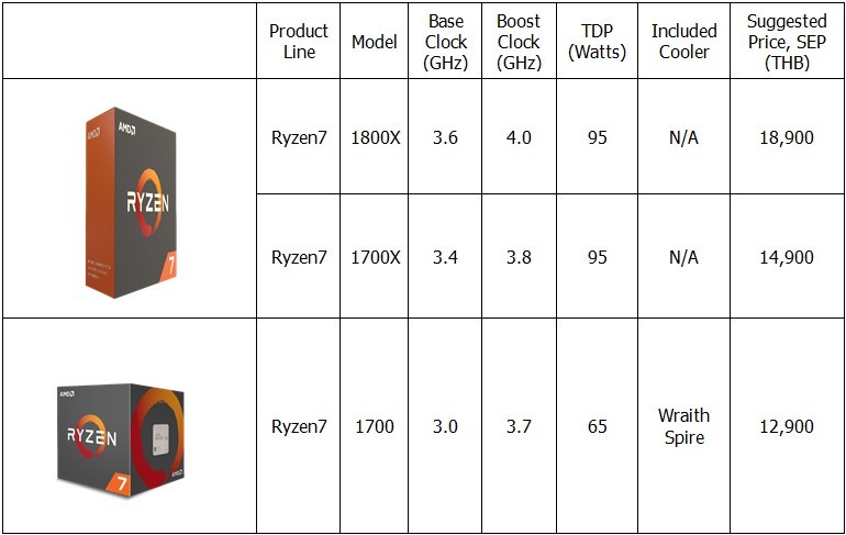 AMD Ryzen7