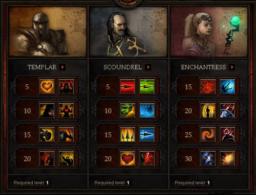 [Preview] Diablo III ตอนที่ 1 แนะนำระบบต่างๆ ในเกม