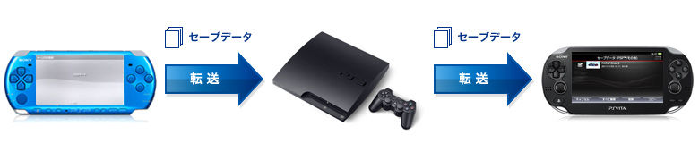 PS VITA เพิ่มฟังค์ชั่นเล่นเกม PSP และ Nico Nico