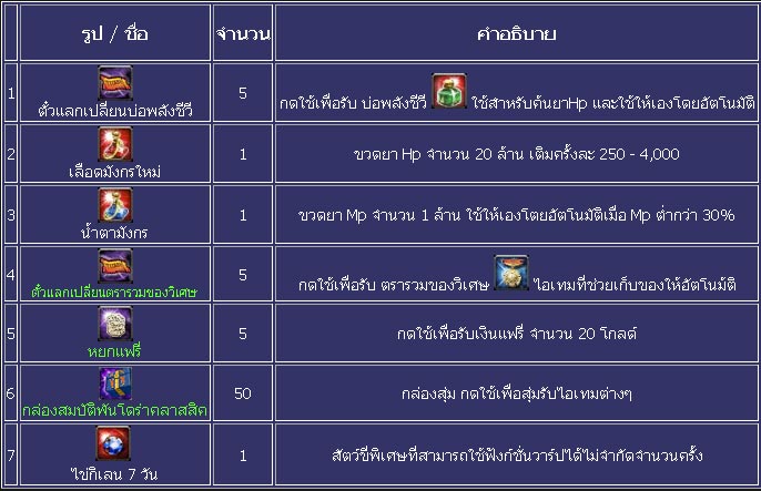 King of Kings 3 แจกแหลก โค้ดไอเท็มสำหรับมือใหม่