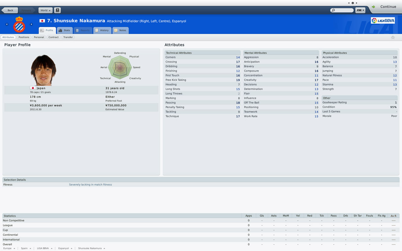 เรียนเชิญเหล่าผู้จัดการ ลองของใหม่กับ Demo เกม FM 2010