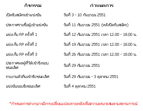 การแข่งขันเกมส์ Raycity ชิงถ้วย Sanook!