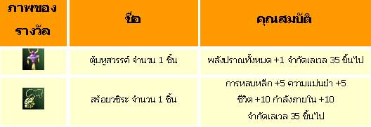 Yulgang เล่นเซิร์ฟเวอร์ใหม่ รับไอเท็มเด็ด!! [PR]