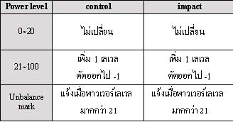 Pangya Season 3 [Detail]