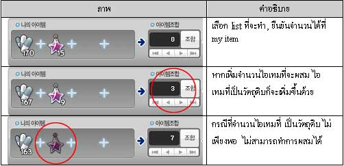 Pangya Season 3 [Detail]