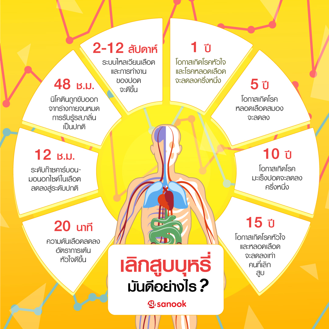 info_stop_smoking_02