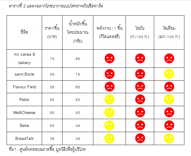 table-2