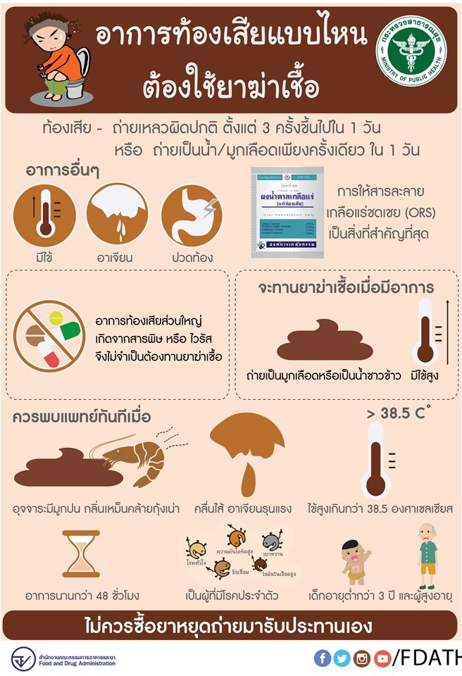 diarrhea-infographics