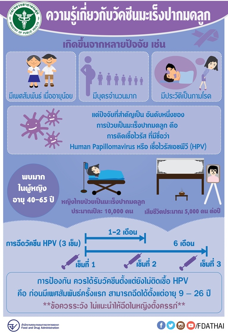 hpv-vaccine