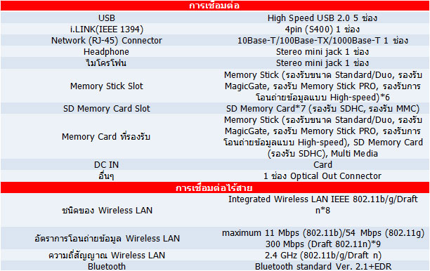 SONY - VAIO NOTEBOOK VGC-JS15S