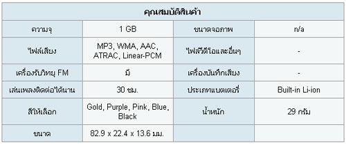 Walkman MP3 NW-E013F