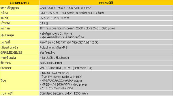 Samsung SGH D980_3
