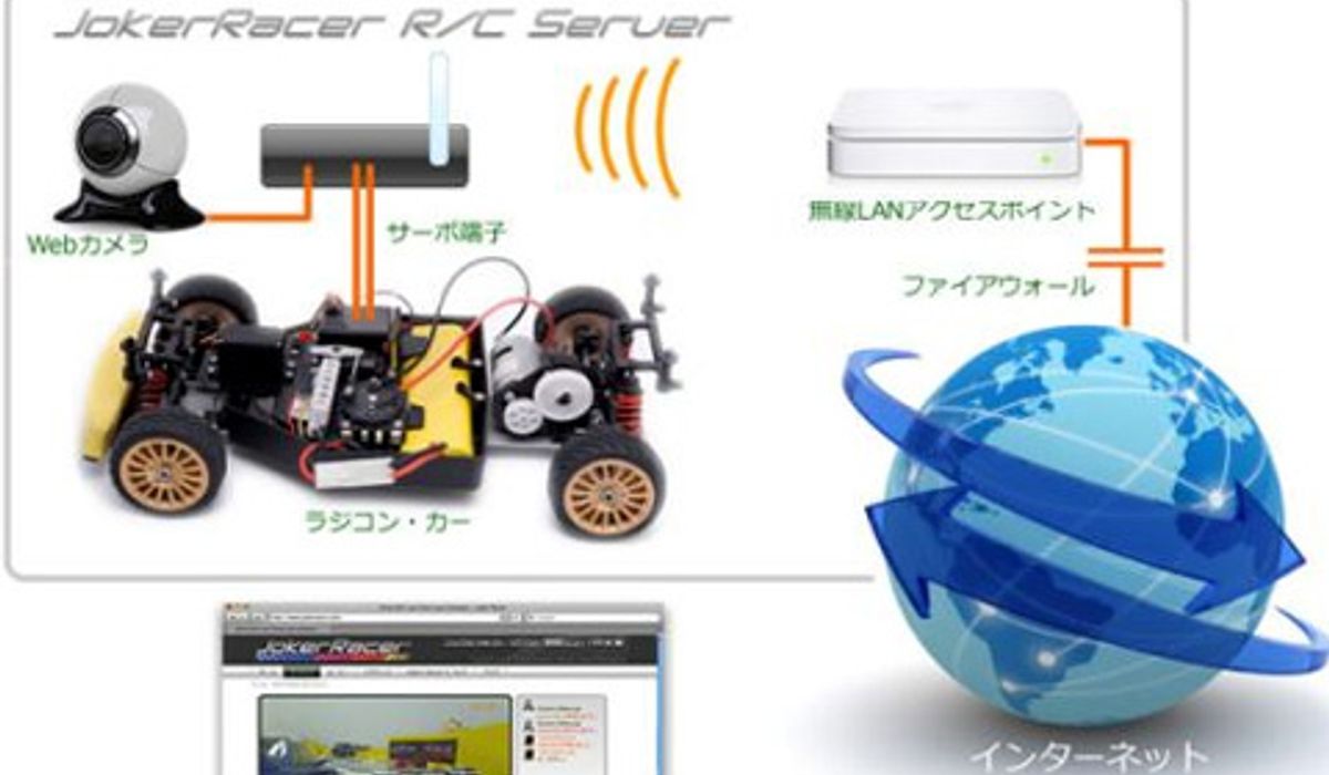 มาซิ่งรถวิทยุบังคับผ่าน เน็ต กันดีกว่า