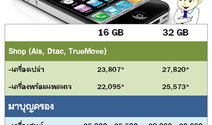 อัพเดทล่าสุด ราคา iPhone 4 จากห้างดัง และราคาใน Internet