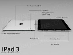 สเปคของ ไอแพด 3 (iPad 3) จะเป็นอย่างไร?