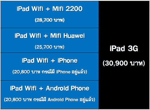 ipad_choices