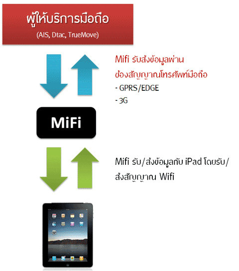 mifi_ipad