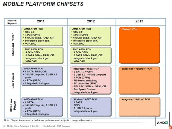 APU AMD Fusion สำหรับปี 2013 หลุดมาแล้ว