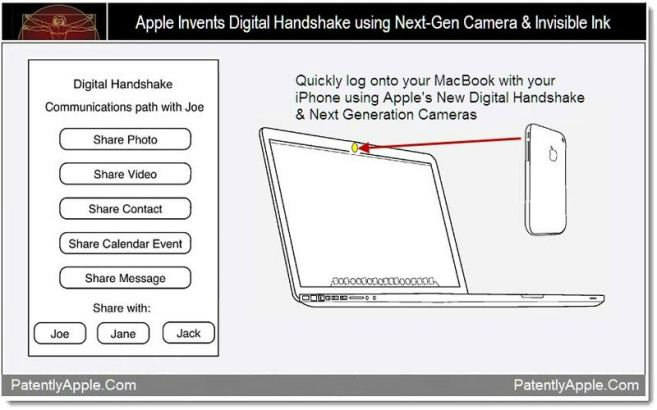 สิทธิบัตรใหม่จาก Apple โอนไฟล์ MacBook และ iPhone, iPad