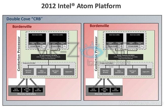  อนาคต Intel Atom แบบใหม่ ที่มาในรูปแบบชิปเดี่ยวซะที