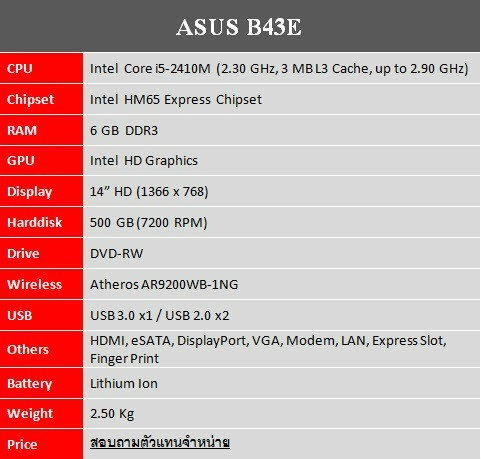  รีวิว ASUS B43E [เครื่องโมเดลธุรกิจพร้อมการเชื่อมต่อที่ครบครัน]